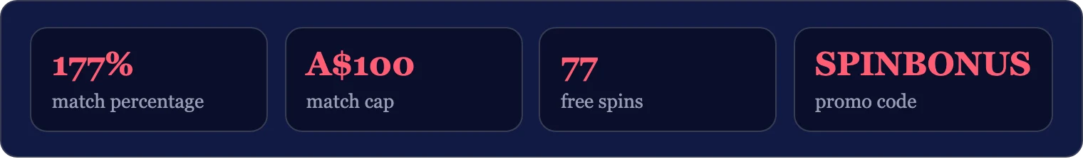Four key numbers from the casino bonus offer
