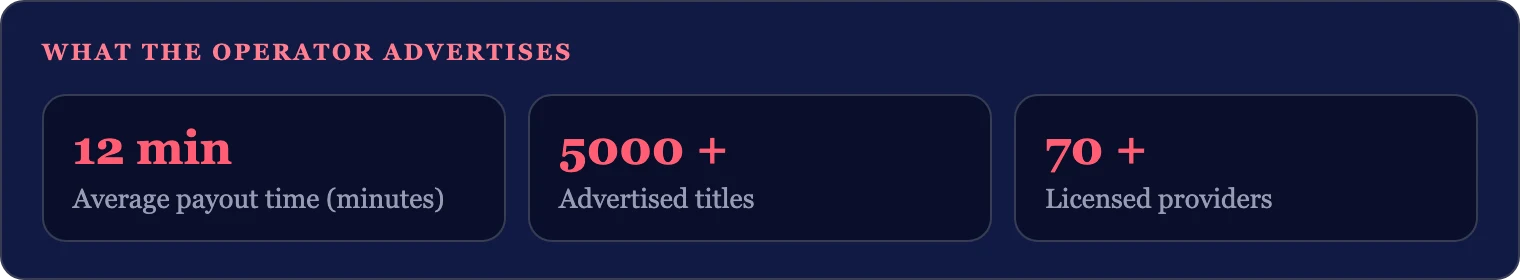OzzyBet homepage numbers advertised by the operator