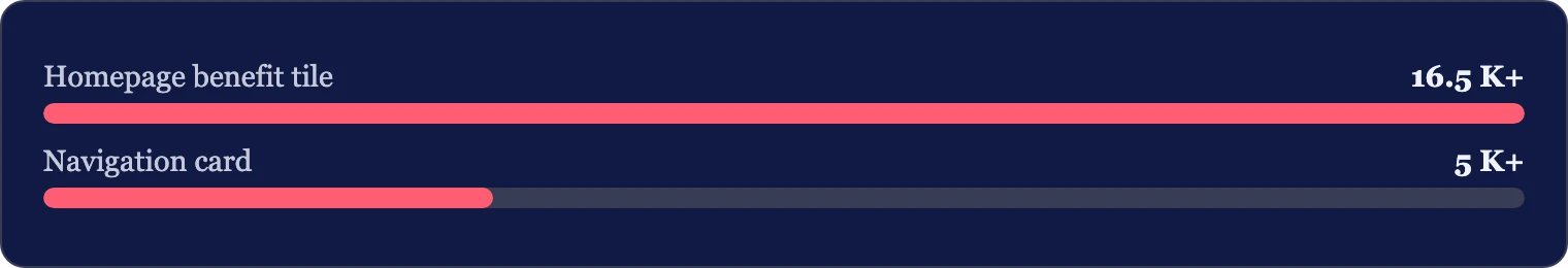 Two conflicting game count figures from OzzyBet homepage