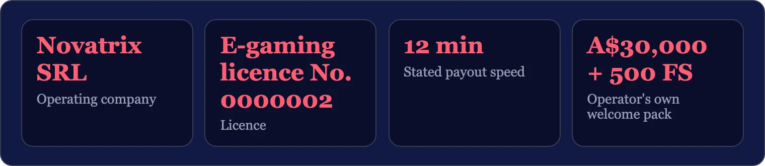 Key facts about OzzyBet Casino operator licence payout and bonus