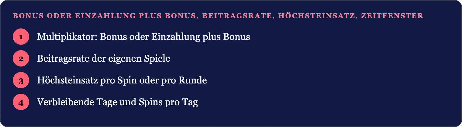 Prüfreihenfolge der Bonusbedingungen: Multiplikator, Beitragsrate, Höchsteinsatz, Zeitfenster