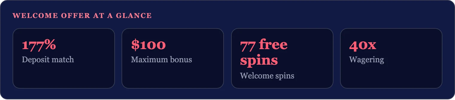 Welcome offer terms at a glance