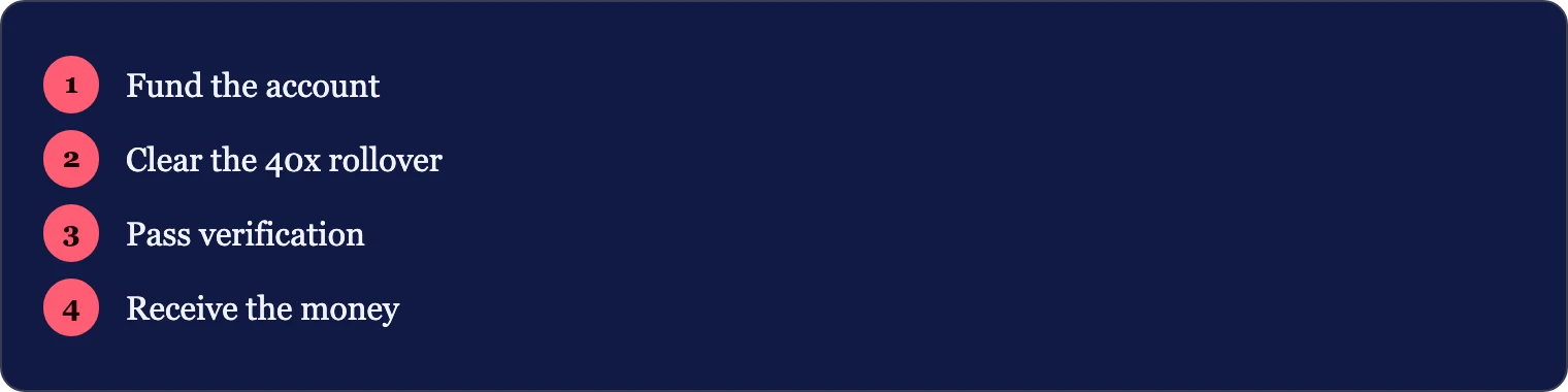 Four stages from deposit to cashout